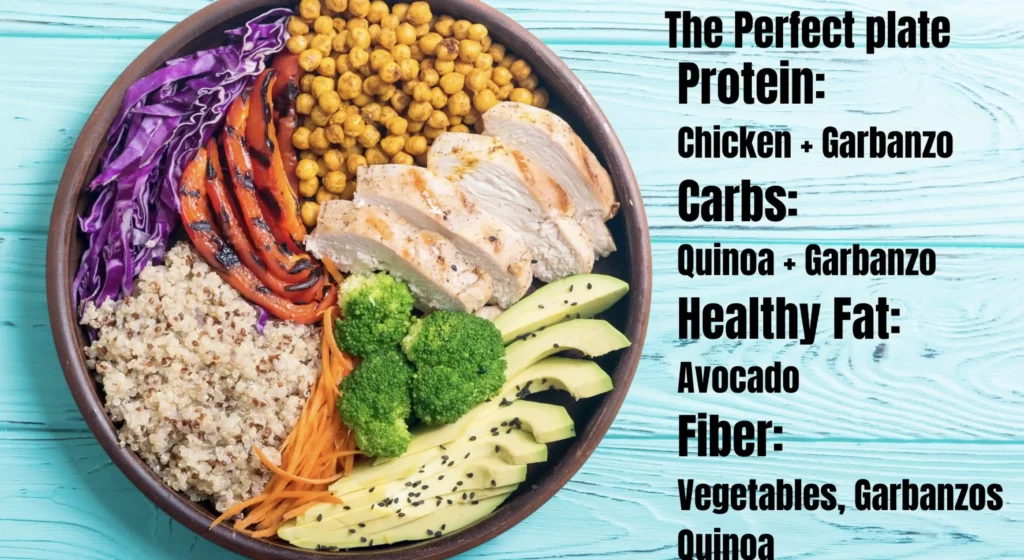 Plate with carbs for weight loss